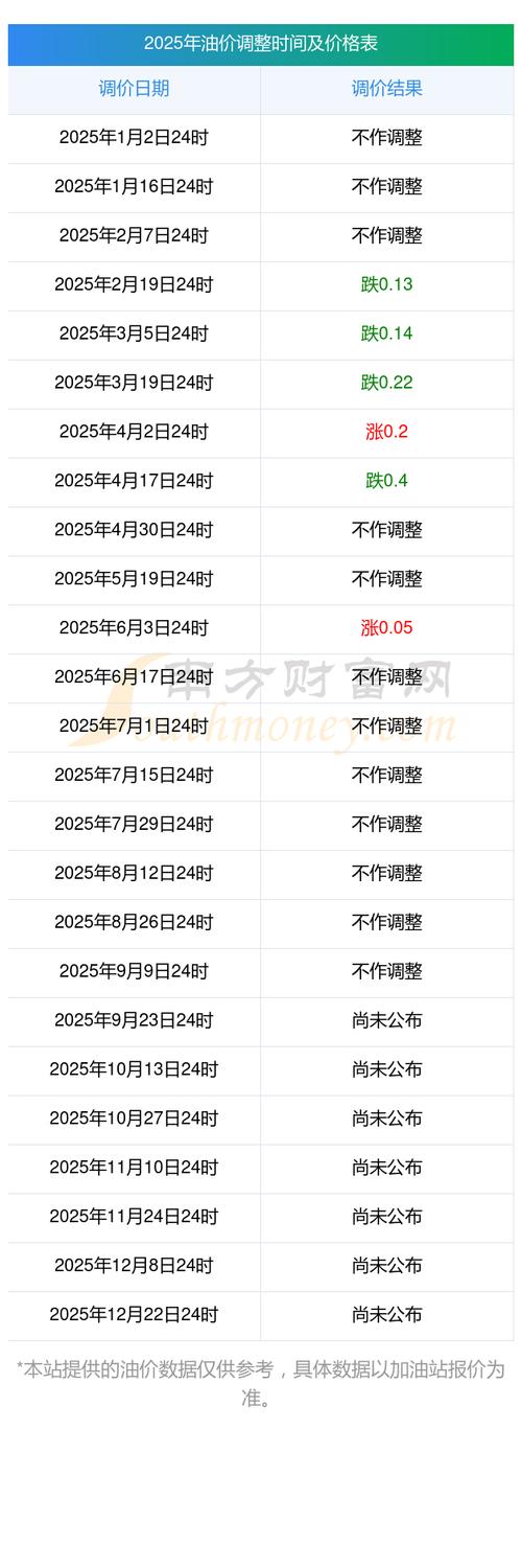 92多少钱一升油价今天(92汽油今天多少钱)