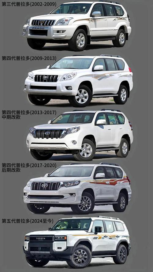 霸道是普拉多还是兰德酷路泽 普拉多和霸道的区别好还是酷路泽好