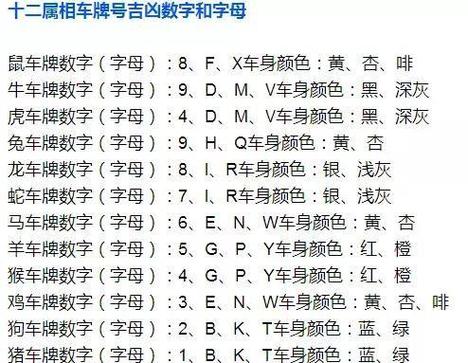 车牌号吉凶查询大全／车牌号测凶吉