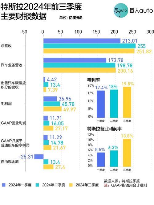 特斯拉十一月份销量 特斯拉11月产量