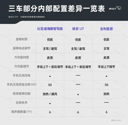 汽车之家车型对比参数车型pk/汽车之家pk对比功能