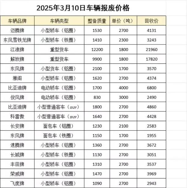 汽车报废年限规定2021 汽车报废标准是多少年