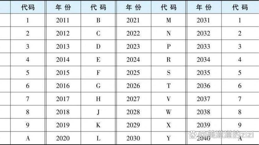 车辆识别代码大全(车辆识别代码大全真实车型)