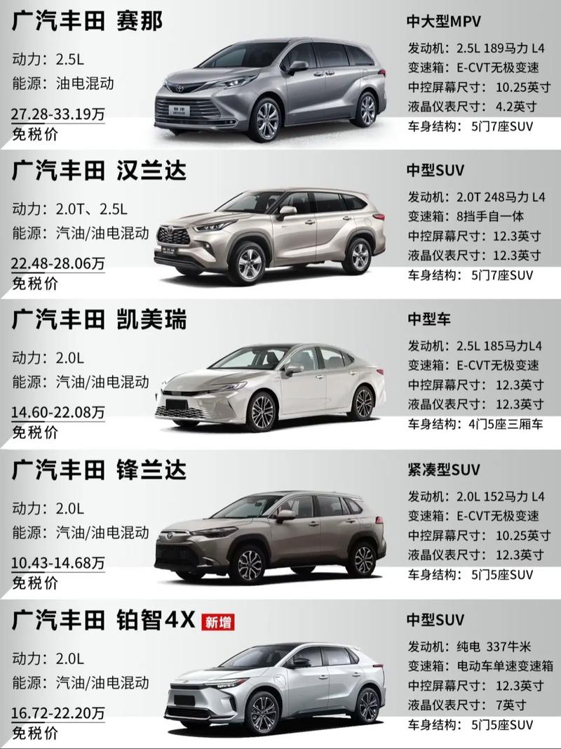 一汽丰田corollaex(一汽丰田corollaex前保险杠价格表)
