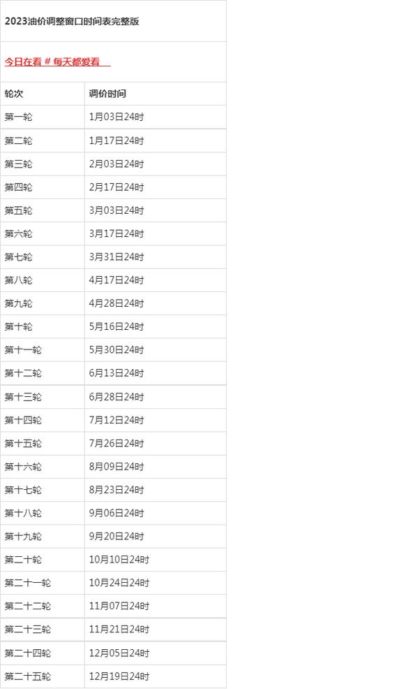 油费最新调价2023／油费最新调价窗口