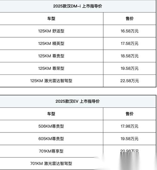 比亚迪油电混合2025款售价多少,比亚迪油电混动车型及价格表