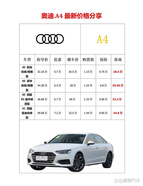 奥迪a4第三年保险多少钱(2021奥迪a4l车险第三年价格)
