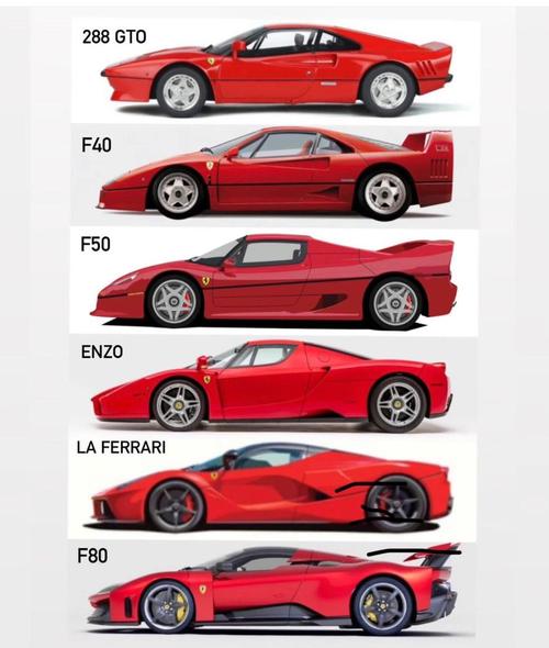 法拉利价位／法拉利二手车价格