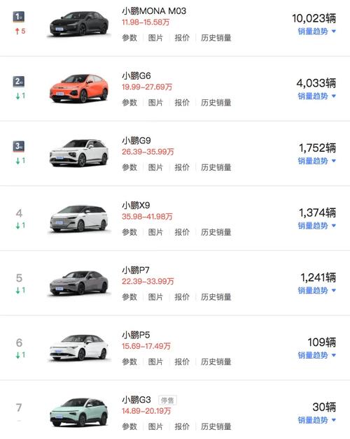 深圳小汽车竞价价格(深圳小汽车竞价价格走势)