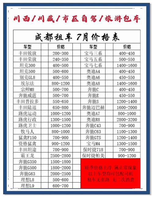 成都租车价格一天多少钱(成都租车价格多少钱一天是怎样算的)