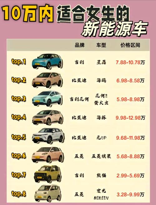 新能源汽车前十名品牌10万以内 新能源suv销量排行榜十万左右