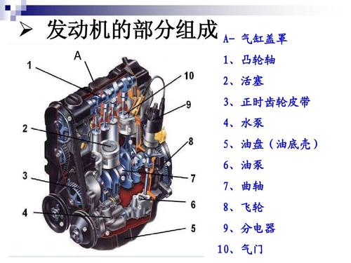 汽车发动机总成图解(汽车发动机构造图详解)