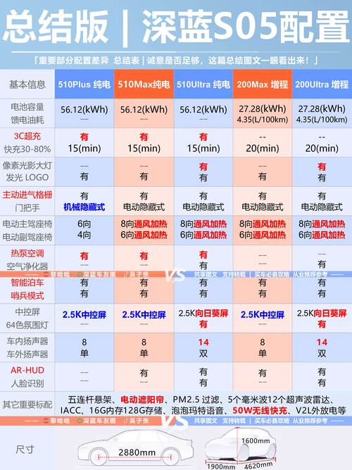 深蓝s05配置参数,s05深蓝2025款参数