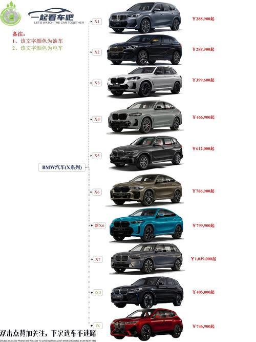 宝马全系列 宝马全系列车型