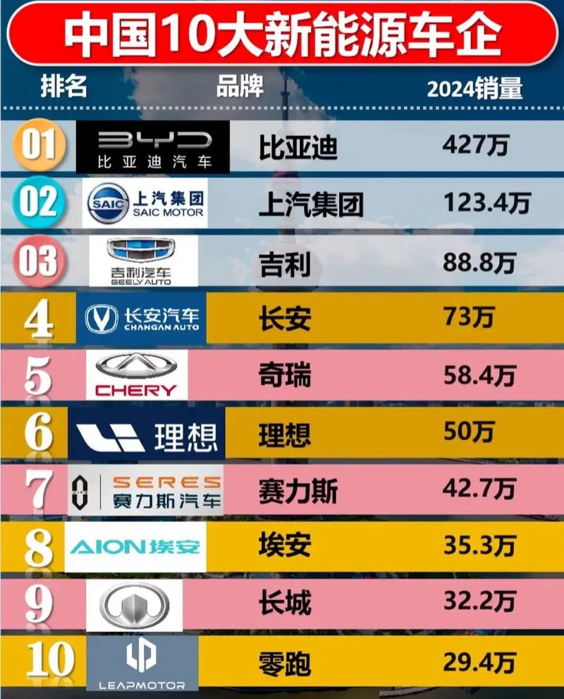 中国汽车央企排名(中国汽车央企有哪些)