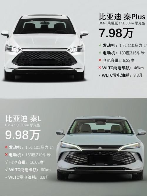 【比亚迪秦车型,比亚迪秦车型价格】