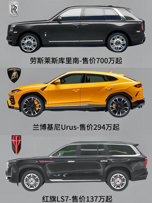 劳斯莱斯汽车多少钱一台,劳斯莱斯多少钱一辆suv
