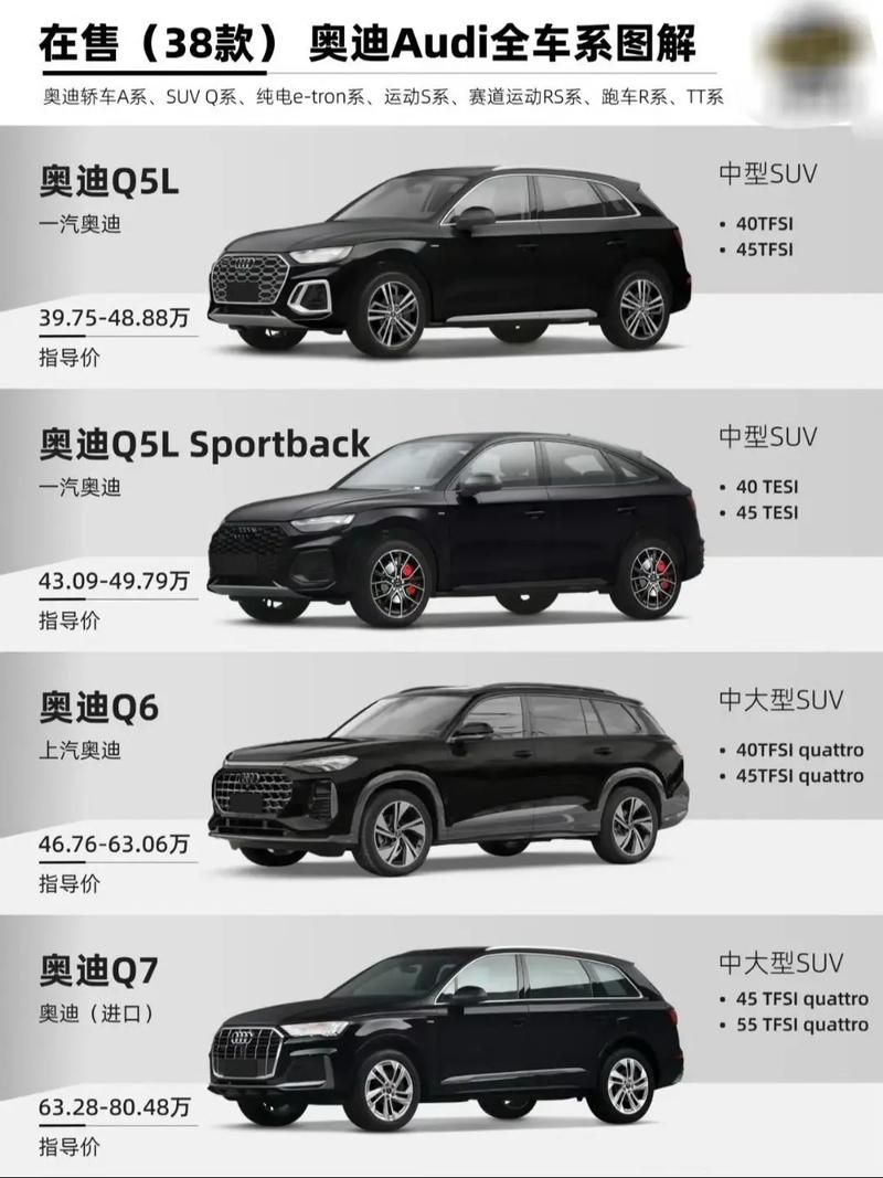 奥迪全系列,奥迪全系列车型