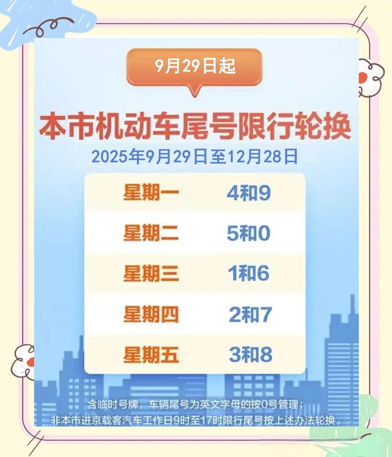 北京市限行尾号查询／北京限行尾号的限行时间表