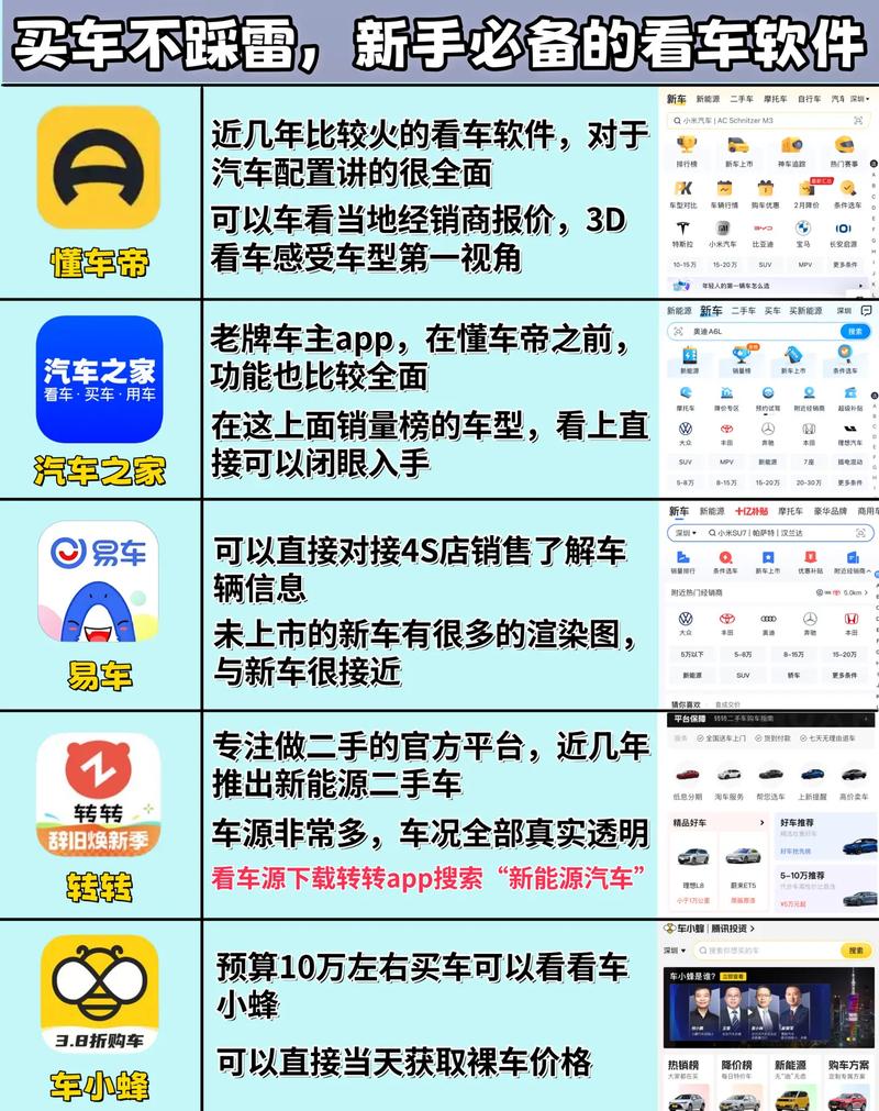 买车的软件(买车的软件排行榜)