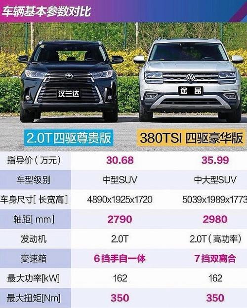 【丰田普拉多和途昂哪个好,丰田普拉多和途昂哪个好一点】