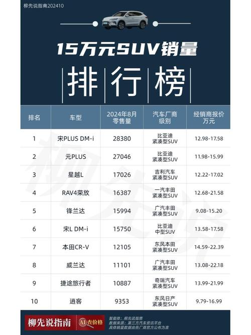 大型suv销量,大型suv销量排行榜前十口碑最好