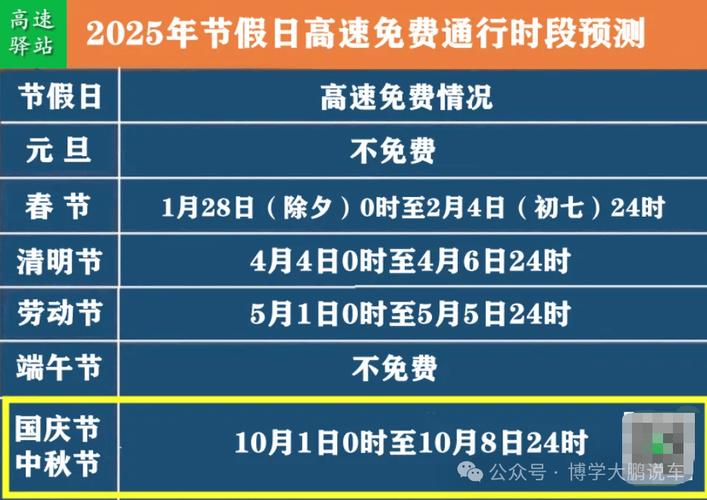 2022年中秋高速免费/2022年中秋高速免费时间