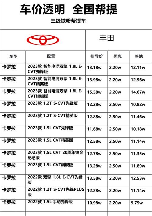 丰田车型报价大全10万以下 丰田车价格表10万以下