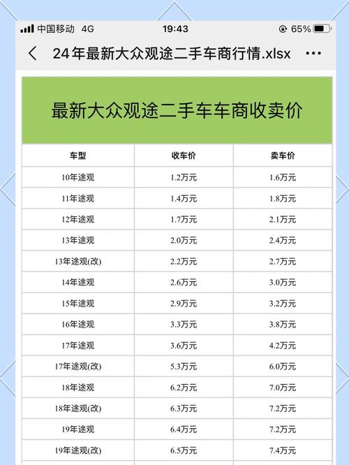 二手车图片大全报价,二手车报价最新报价