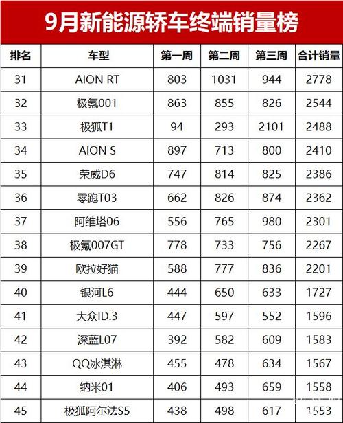 515汽车销量排行榜9月/515汽车销量排行榜准确吗