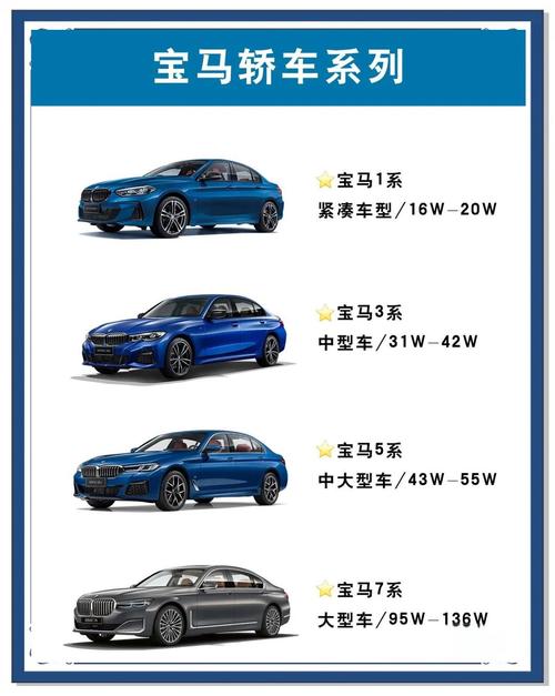 华晨宝马xl多少钱/华晨宝马xl多少钱落地